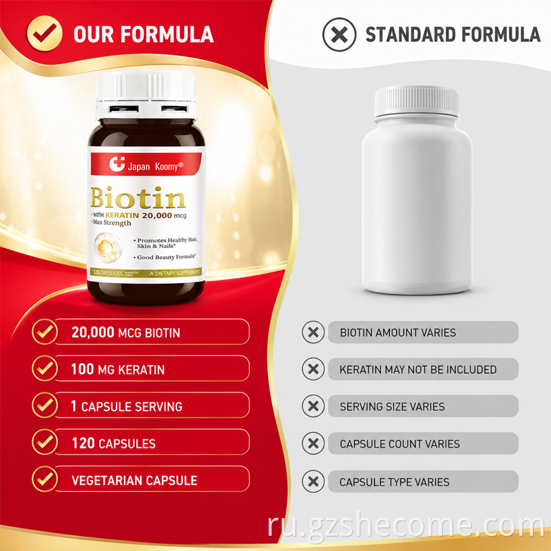 Biotin Capsules8